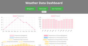 Fork of Fork of NASCAR Statistics Dashboard