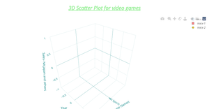 3D Scatter Plot-ESWAR