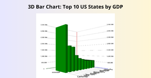 Create a 3D Bar Chart with d3