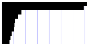 Fork of Pathetic Bar Chart