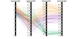 Iris Parallel Coordinate Plots ref 4