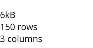 Loading Data with React and D3