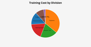  Activity 7 Q1 Pie Chart - using HR data analysis 