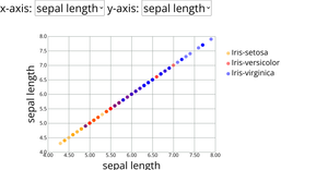 hw1_scatter_plot