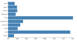 D3JS bar chart custom axis