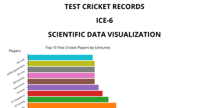  Scatter Plot ICE-6