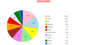 Data Visualization Short Presentation Task 4 Pie Chart