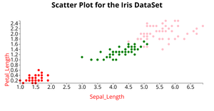 Fork of Fork of Fork of Fork of Fork of ICE-6 Scatter Plot