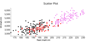 Penguin Data Set Of ICE-6