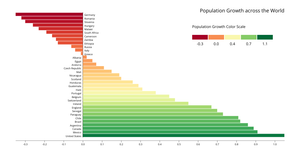 Assignment 6: Bar Chart with Diverging Color Scale