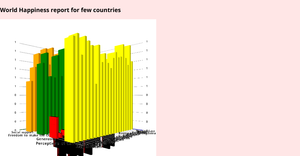 Bonus ICE - Bar Chart