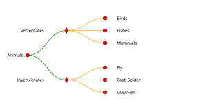 ICE for Animal Species