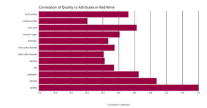 Fork of Fork of Making a Bar Chart