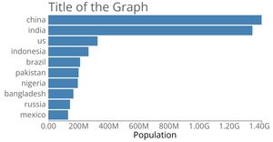 Stylized Bar Chart - MW