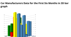 Fork of 3D Bar Chart using D3.js