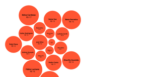 Fork of Bubbles with Json Data