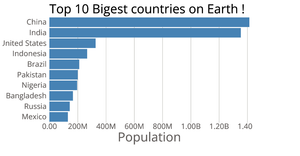 Customizing Axes (Bar Chart)