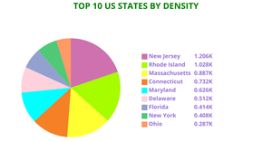 Fork of Fork of Pie_chart_Us_states_density