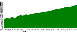 Fork of activity7_area chart