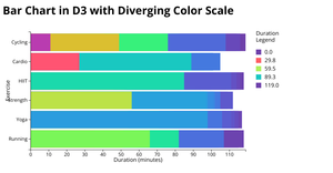 Bar Chart in D3 with Diverging Color Scale