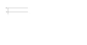 Bar chart with D3.js