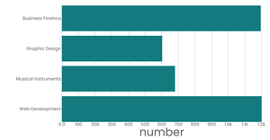 Course Number of Each Subject
