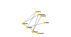 Social Network graph