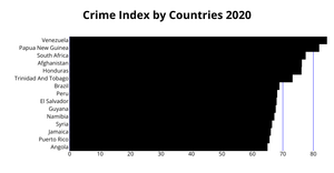 ICE-6: Rendering Marks and Channels with React & D3