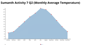 Activity 7 Q2