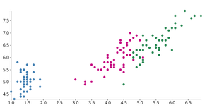 ScatterPlot_D3
