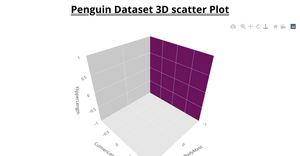 3D scatter plot-penguin dataset