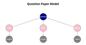 question paper model
