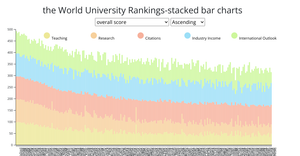 hw5-the World University Rankings