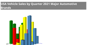 Fork of Fork of d3-x3d : 3D Bar Chart Example