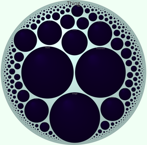 DBPedia Ontology Viz V1