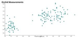 Fork of CV: Bar Chart