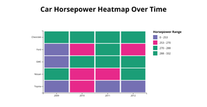 A7- Heatmap