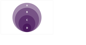 Pseudo Nested Proportional Area Chart