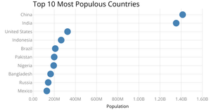Scatter Plot