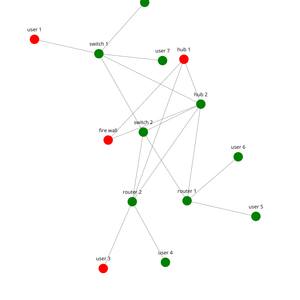 social data network