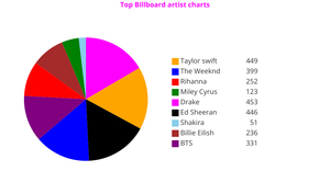ICE - 7(Pie Chart)