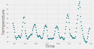 Fork of Working with Time