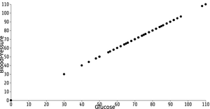 Reusable D3 Scatter Plot