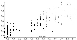 Animated reusable D3 scatter plot