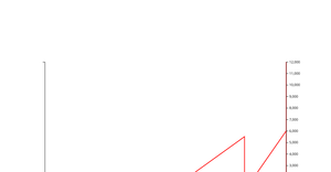 Fork of D3 Starter