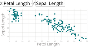 Scatter Plot with Menus