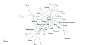 Actor Graph