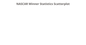 NASCAR Scatterplot With Dropdown, Filter