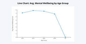 Fitness Data Line Chart
