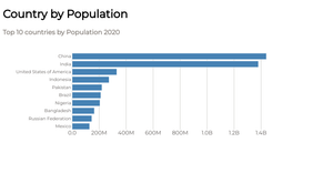 Polished Bar Chart